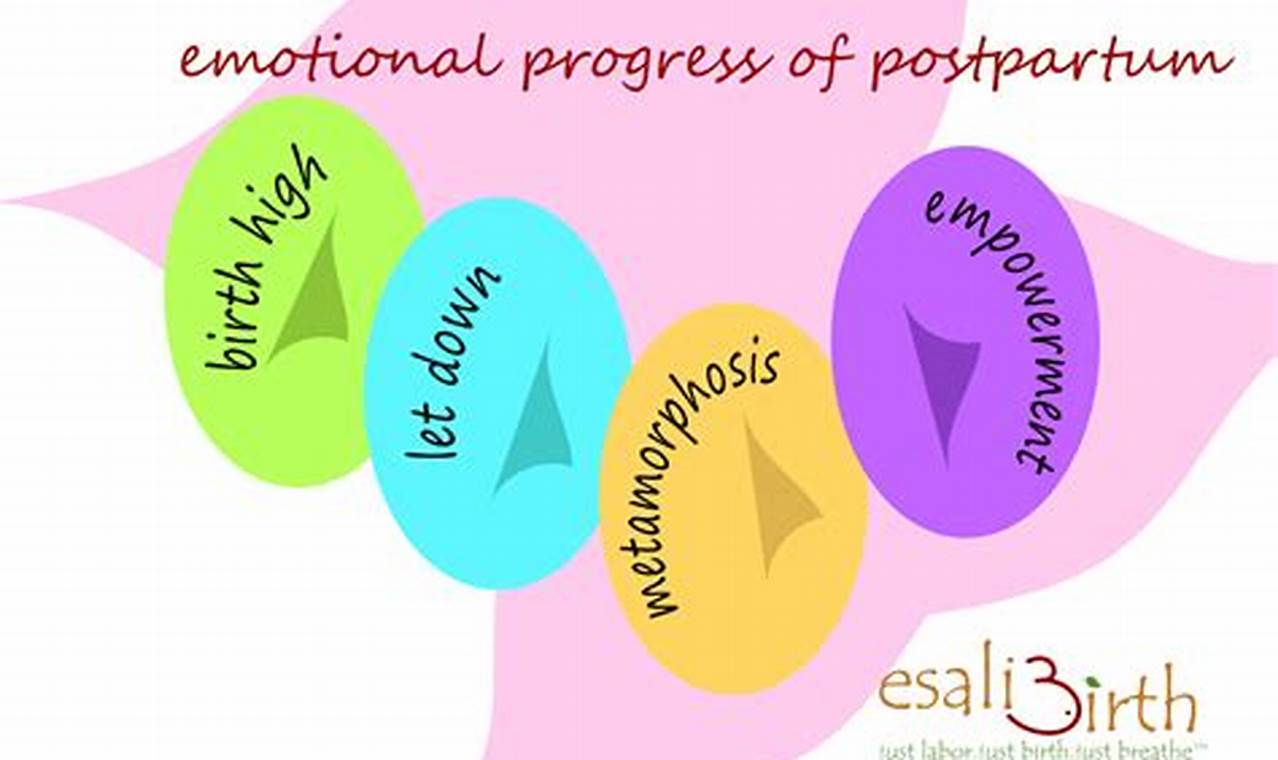 Coping with postpartum changes: Emotional aspects