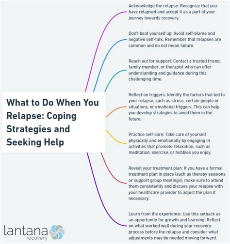 Coping Strategies and Seeking Help