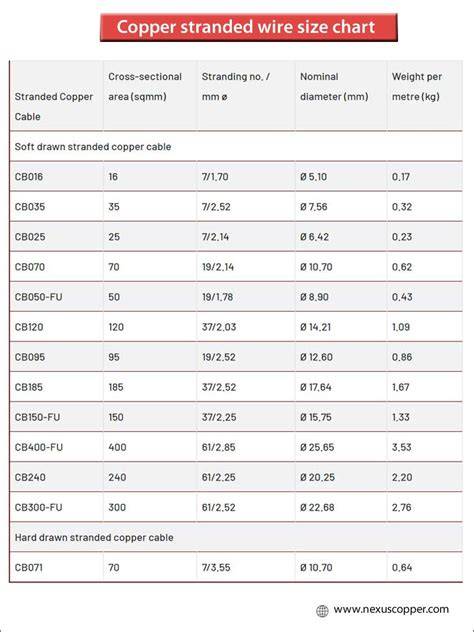 Copper Cable Size Chart