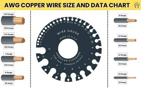 Copper Conductor Size Chart