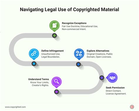 Copyright Considerations