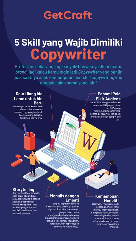 Copywriting Skill yang Dibutuhkan sebagai Copywriter