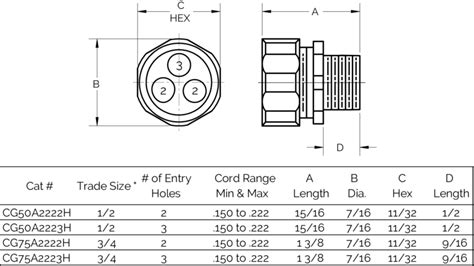 Cord Grip Connector Size Chart