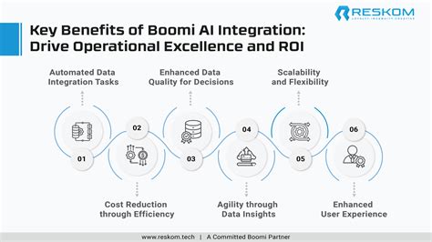 Core Benefits That Drive ROI