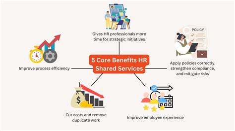 Core Benefits and Services