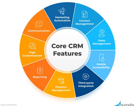 What Exactly is Customer Relationship Management Software Definition?
