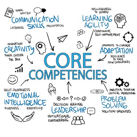 Core