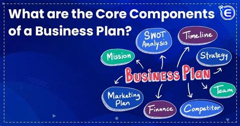 Core Components of a Dynamic Business Plan