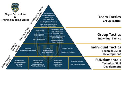 Core Curriculum: Building Blocks of Defense Image