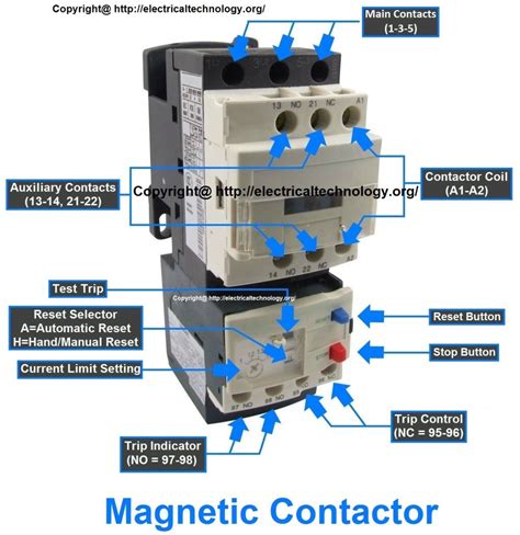 Core Design of 110-volt Single Pole Contactor