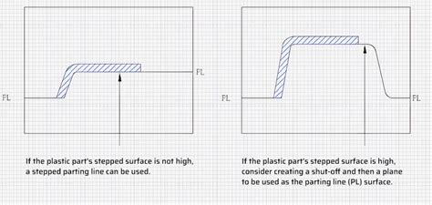 Core Design Matters: Stepped vs. Bar-and-Plate