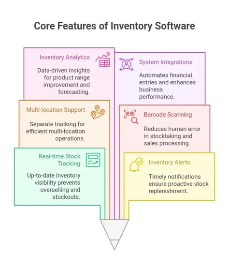Core Features That Define Great Inventory Software