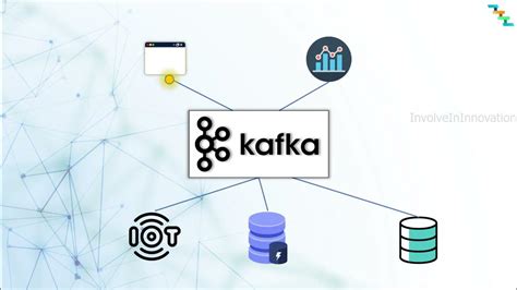 Core Kafka Concepts You Must Know