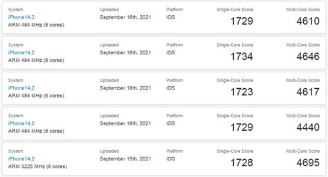 Core Performance Comparison: A15 Bionic, But Not Identical