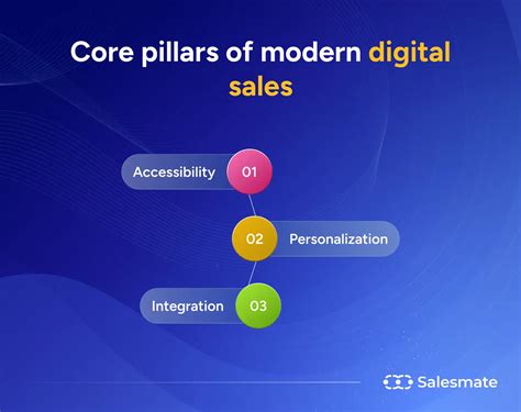 Core Pillars of Modern Marketing Sales Software