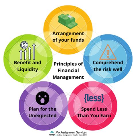 Core Principles of Financial Management Image