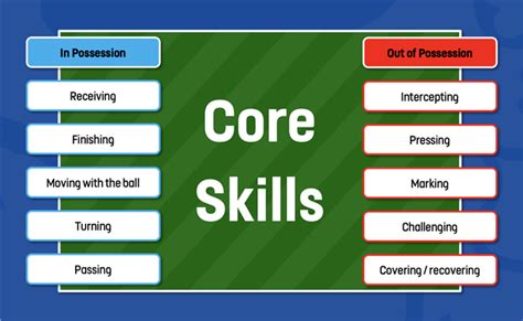 Core Skills in Football