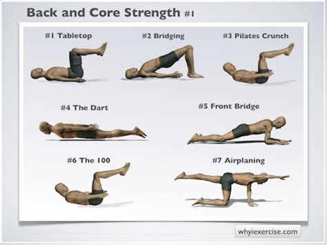 Core Strengthening Exercises