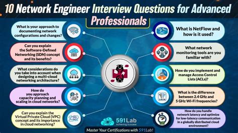 Core Technical Network Engineer Interview Questions