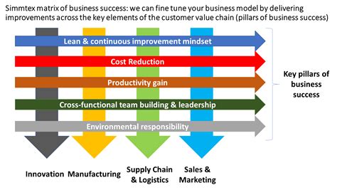 Understanding Hyperon Software: The Core Value Proposition