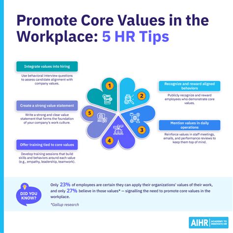 Core Values That Define the Workplace