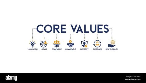 Core Values and Commitment to Quality