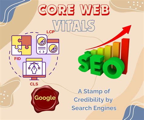 Core Web Vitals untuk blog