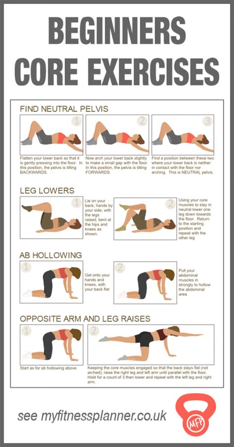 Core Strengthening Exercises