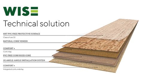 Cork Flooring Thickness