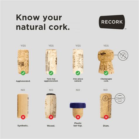 Cork Problems