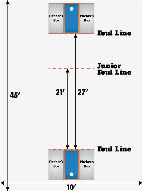 Take Your Corn Hole Game to New Heights: Perfecting the Art of Distance Tossing