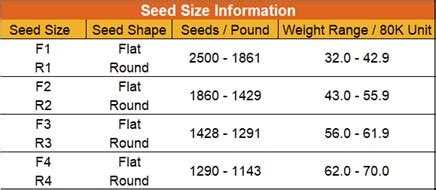 Corn Seed Size Chart