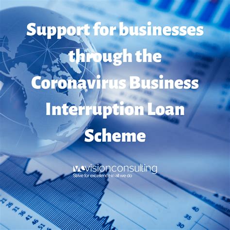 Coronavirus Business Interruption Loans