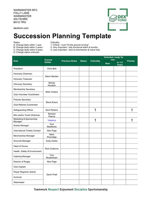 Corporate Succession Planning Template