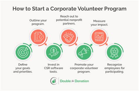 Corporate Volunteer Program Examples