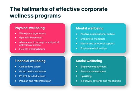 Corporate Wellness and Insurance Programs