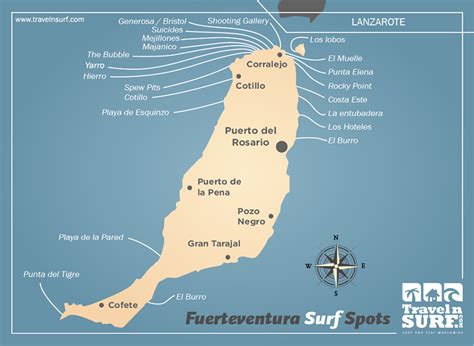 Corralejo Surf Spots