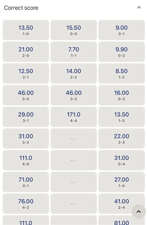 Correct Score Prediction