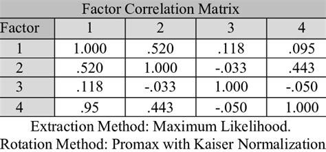 Correlation Matrix 3
