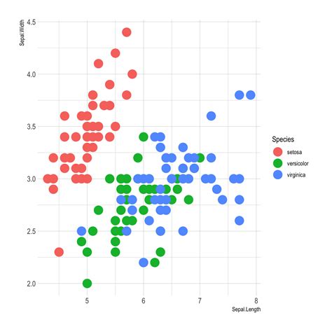 Correlation Plot