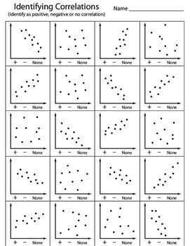 Correlations Identified Worksheet | Scatter plot worksheet, Scatter