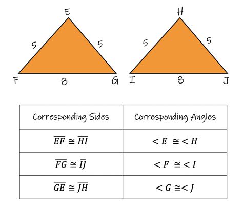 Corresponding Parts Of Congruent Triangles Are Congruent Worksheet