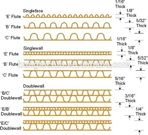 Corrugated Board Thickness Chart