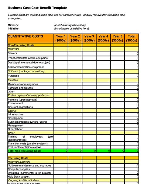Cost Analysis Report Template