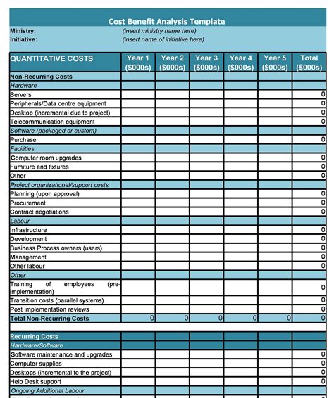 Cost Analysis Template Free