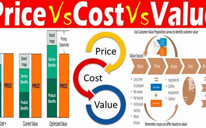 Cost And Value