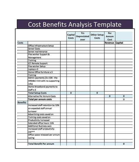 Free Cost Benefit Analysis An Expert Guide Smartsheet Cost