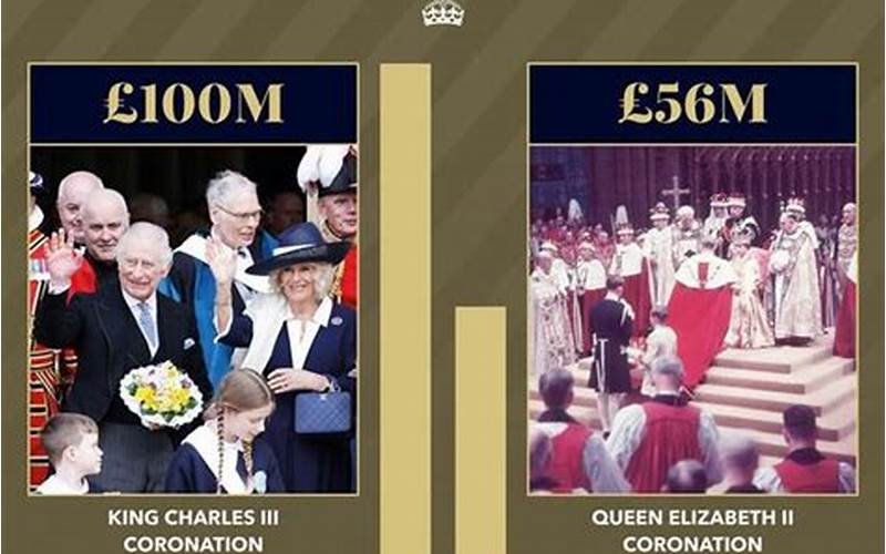 Cost Of Charles Iii Coronation