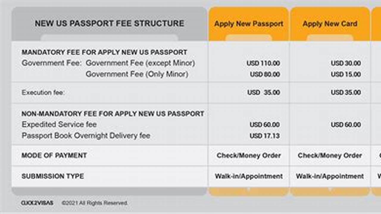 Cost To Expedite Passport 2024