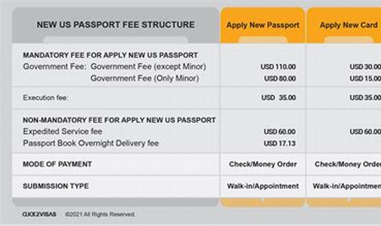 Cost To Expedite Passport 2024